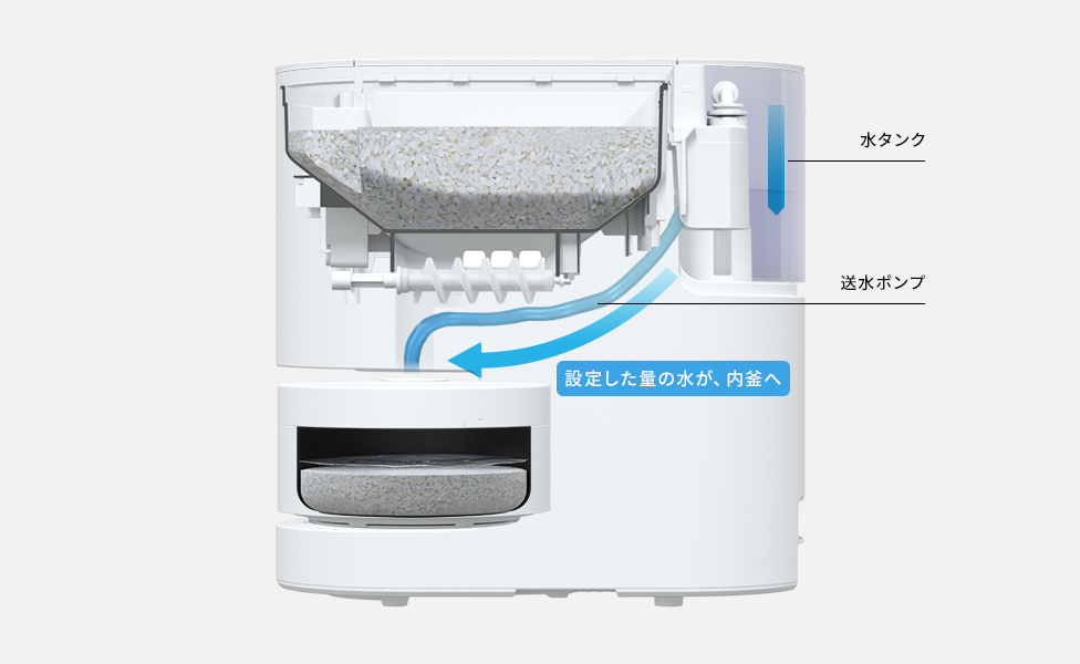 概要 自動計量IH炊飯器 SR-AX1 | 炊飯器 | Panasonic