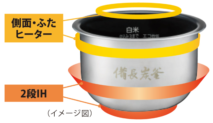 概要 IHジャー炊飯器 SR-KT060 | 炊飯器 | Panasonic