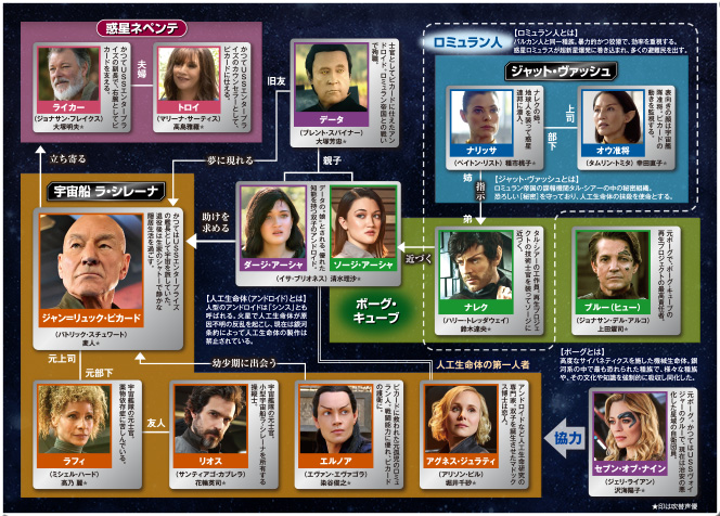 スタートレック ジェネレーションズ サイン カーク ピカード star trek