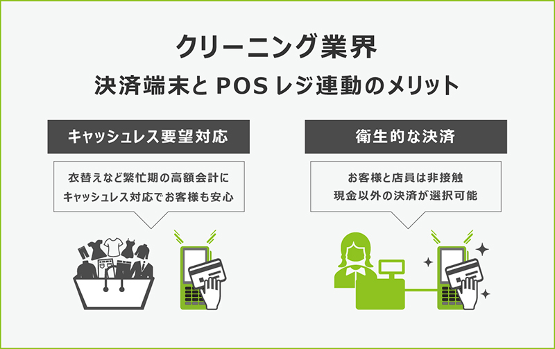 業界別】キャッシュレス決済端末とPOSレジのセット導入、イメージと