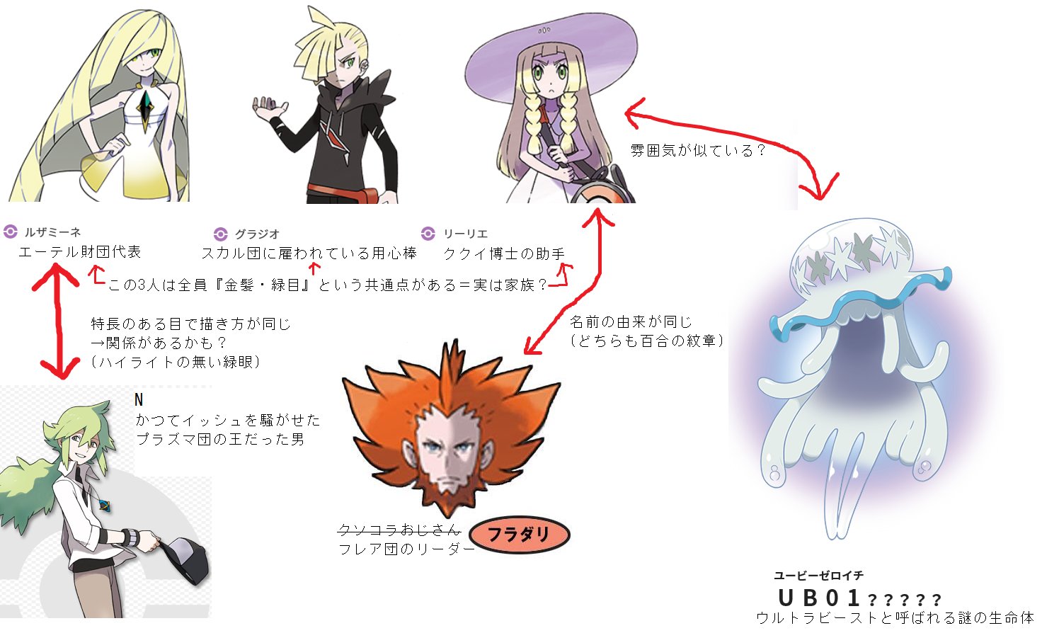 ポケモントランプ(リーリエ グラジオ ルザミーネ) 【ポケモンセンター