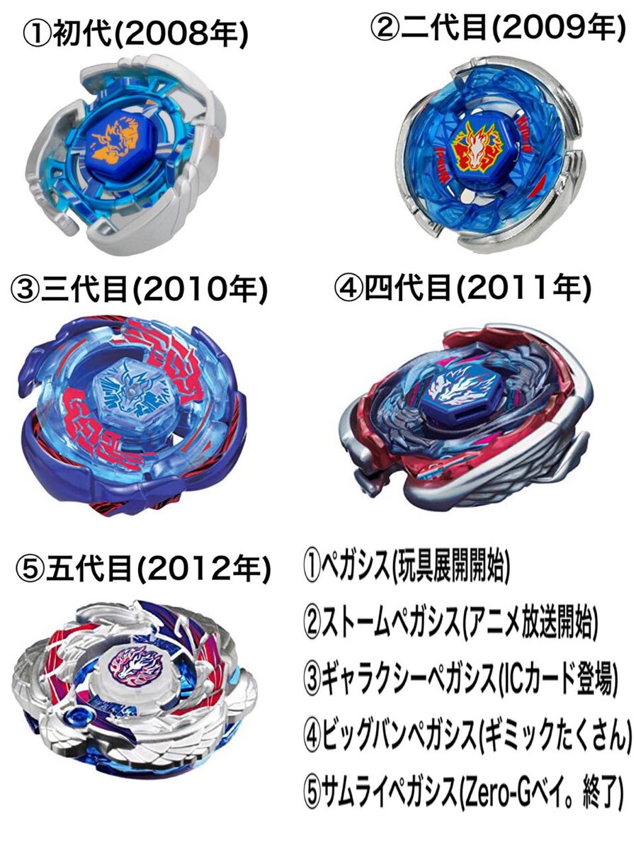 メタルファイトベイブレード ギャラクシーペガサス 競技玩具研究所