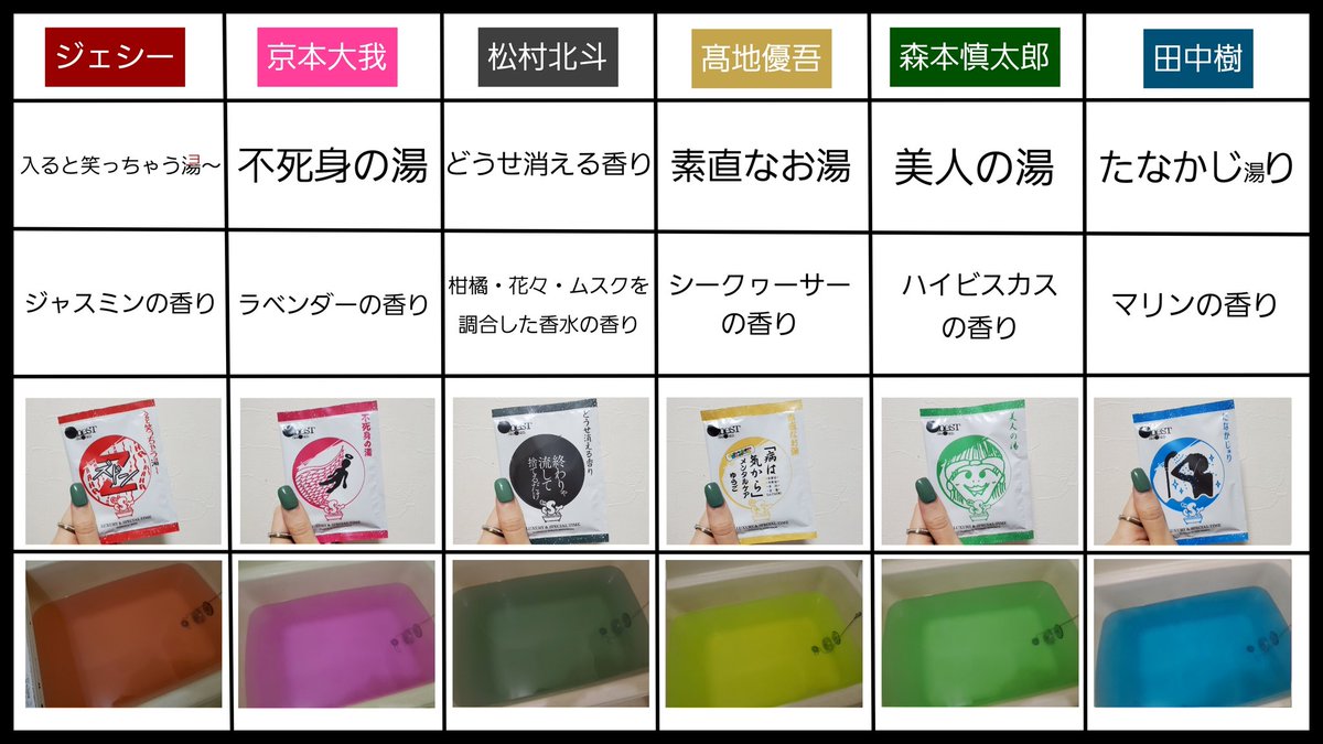 SixTONES グッズ セット バッグ DVD カレンダー ステッカー 入浴剤