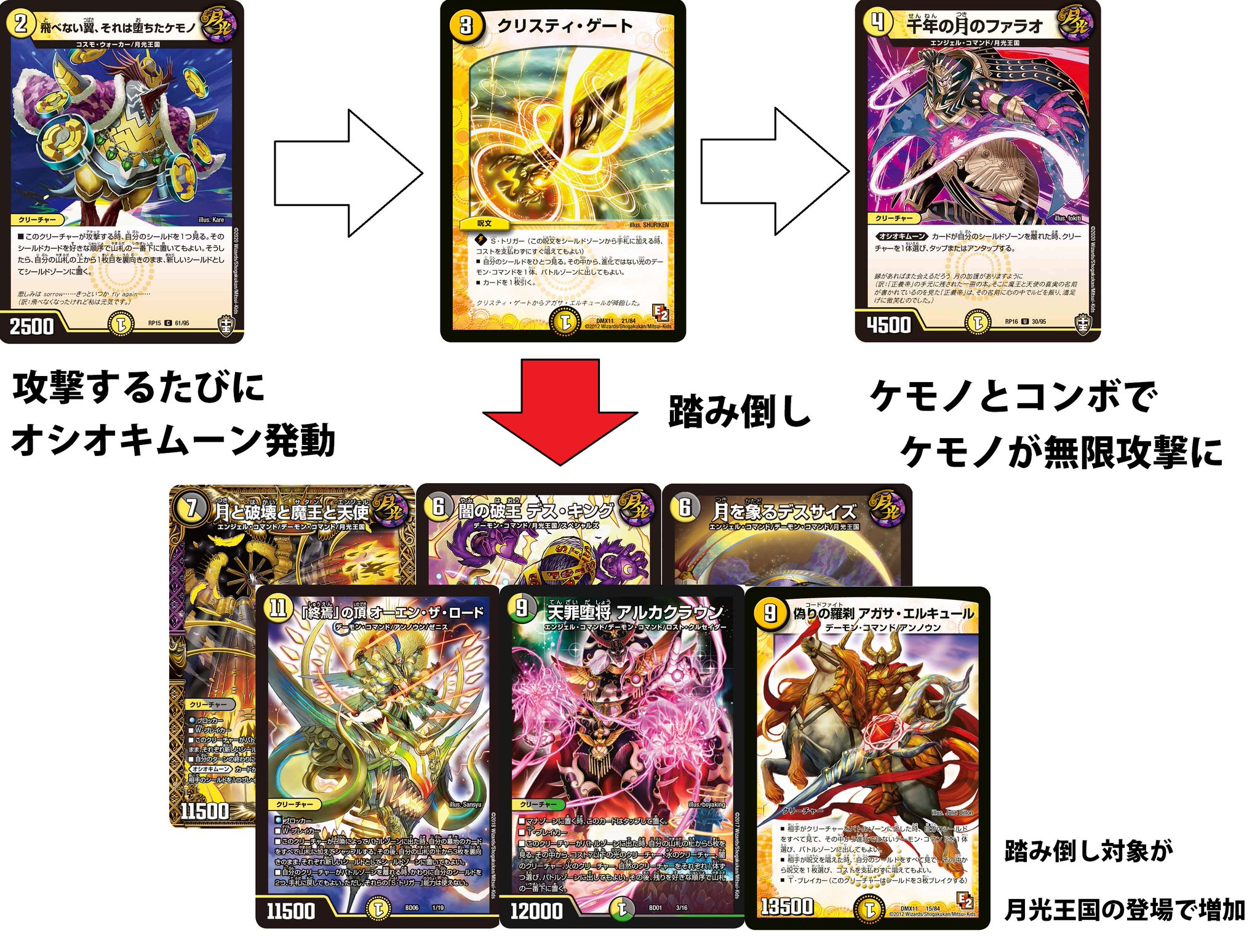 ドロマークリスティゲート デッキ ドロマークリスティゲートデッキ