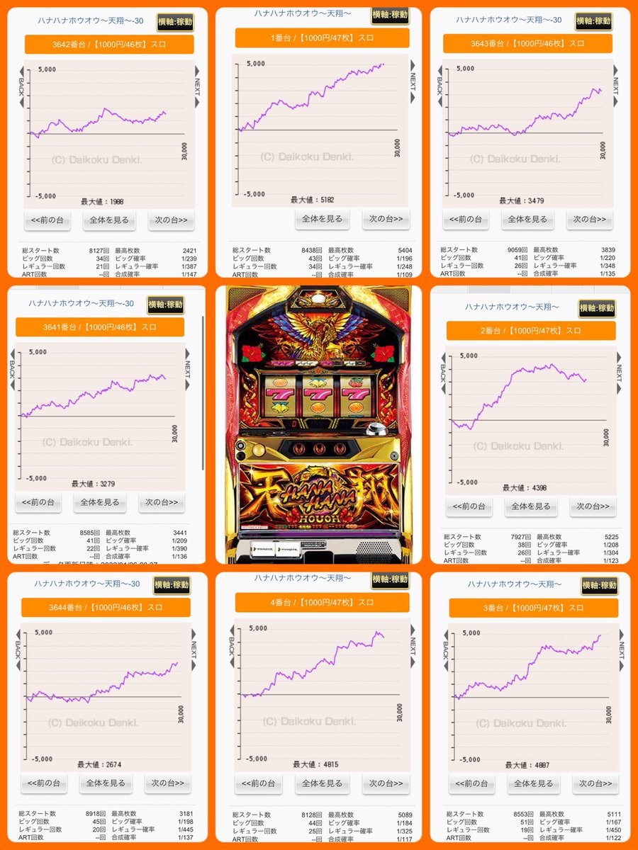 2024 引き取り限定 ハナハナ鳳凰 天翔 データカウンター 台セット