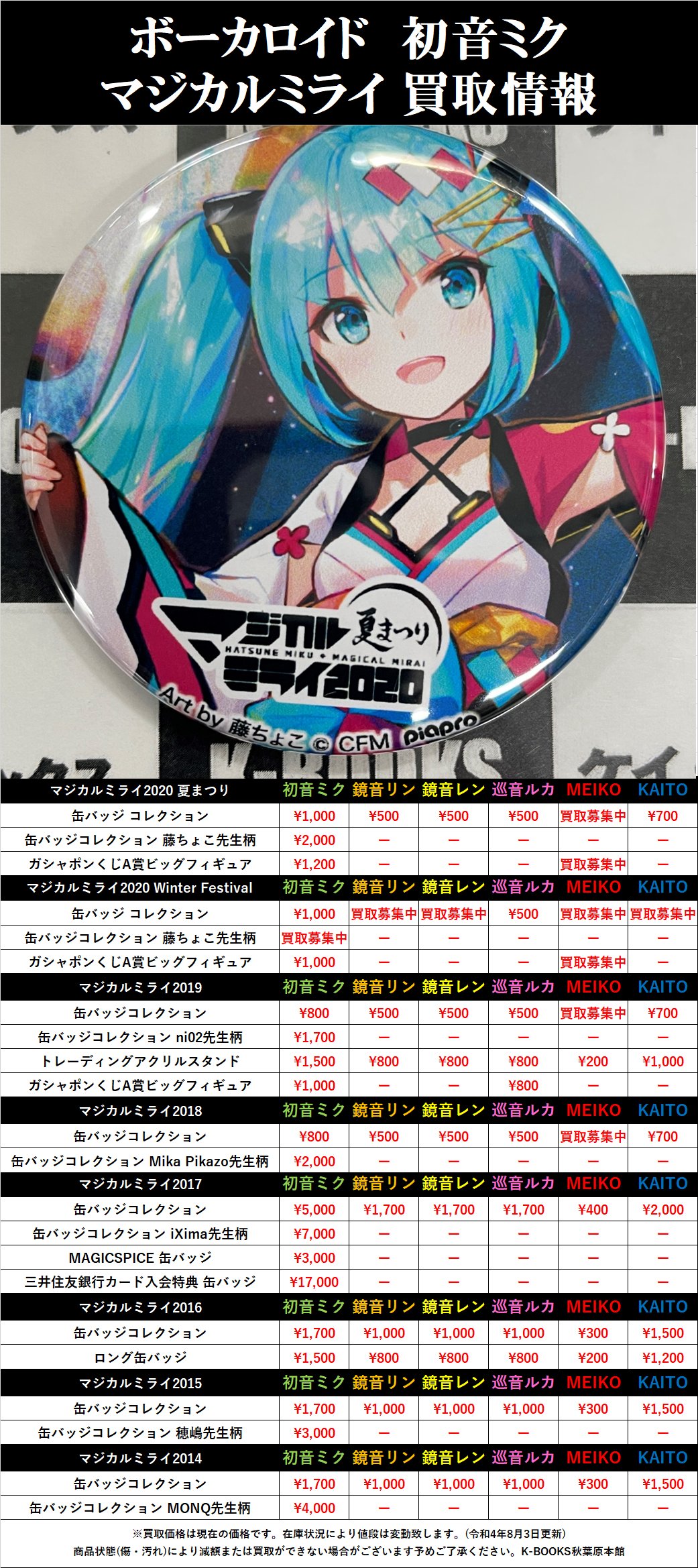 初音ミク マジカルミライ 2014 缶バッジ｜Yahoo!フリマ（旧PayPay