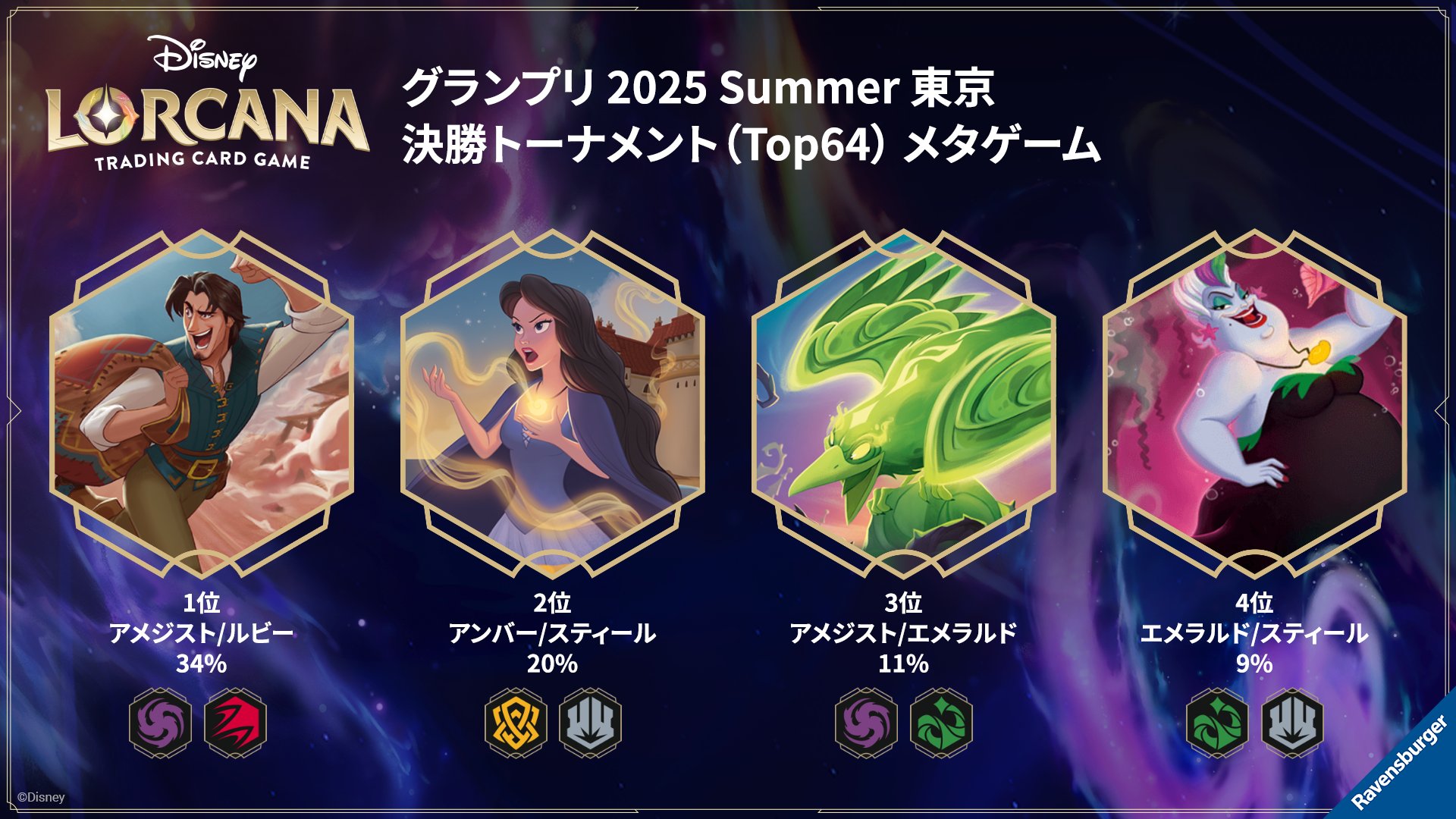 ロルカナ Disney Loracana 未開封 ボックス お買得 まとめ売り