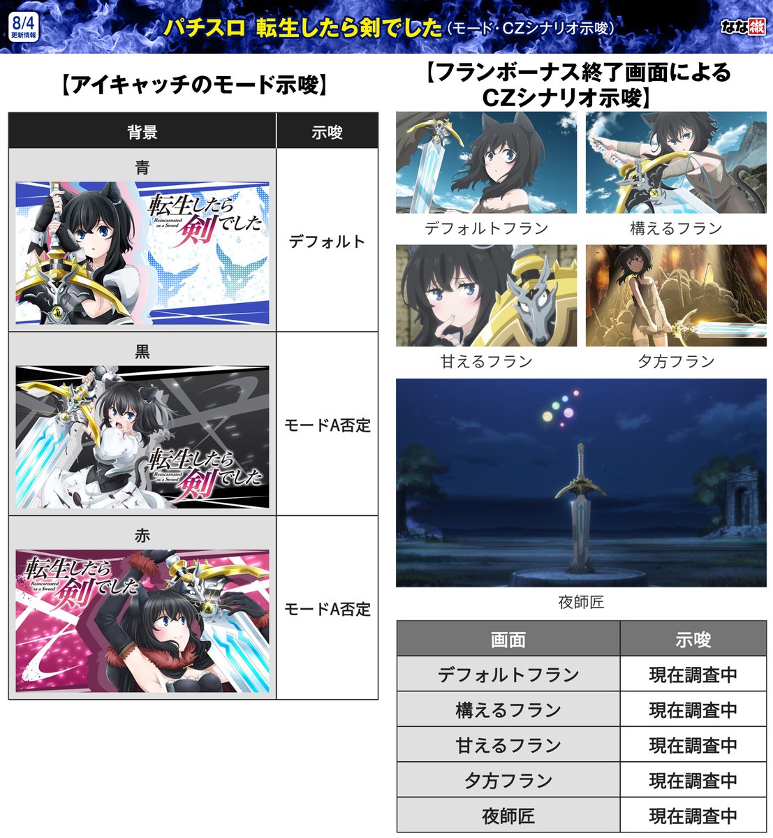 パチスロ 転生したら剣でした】 最新機種「転剣」の解析情報を大量に