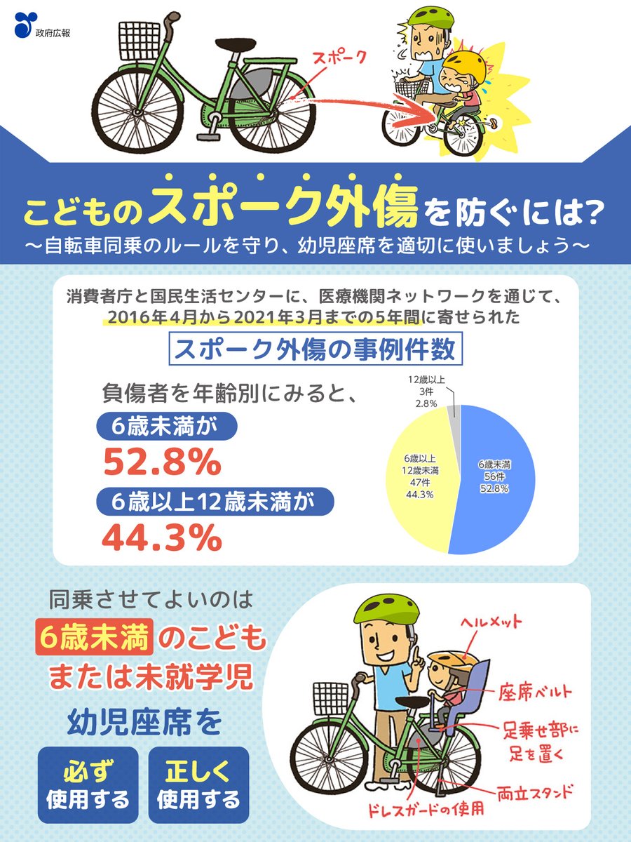 こどもを自転車の後ろに乗せる皆さん “スポーク外傷”にご注意を