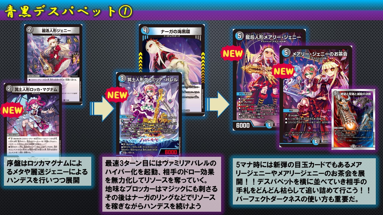 デュエルマスターズ 青黒デスパペット 高レート デッキ