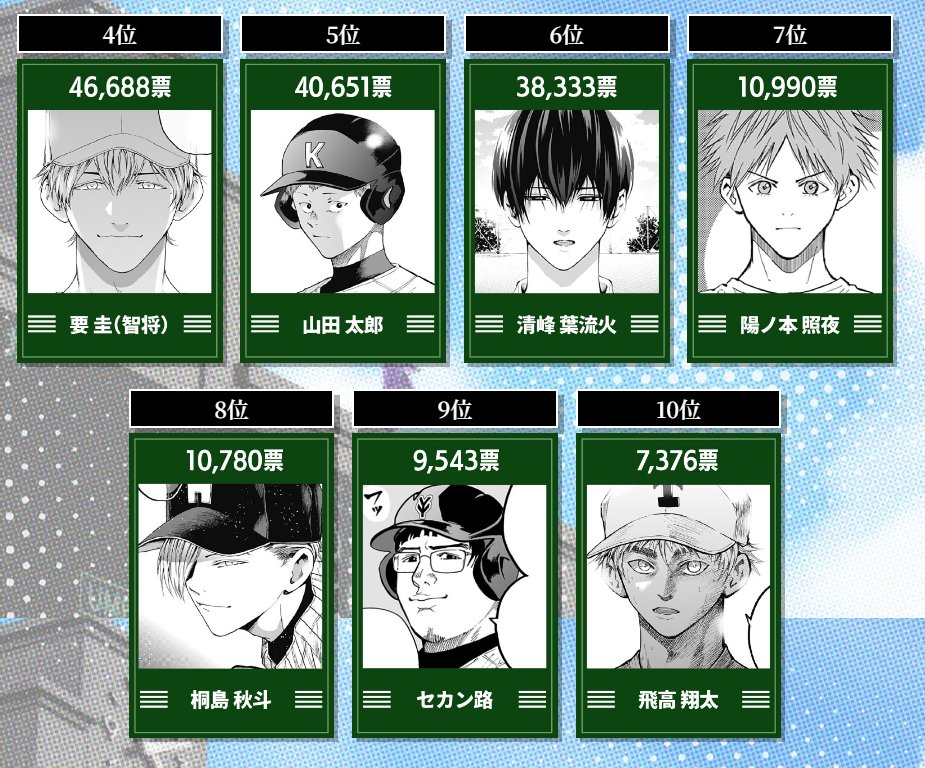 第2回『忘却バッテリー』 キャラクター人気投票 結果発表！ 1位