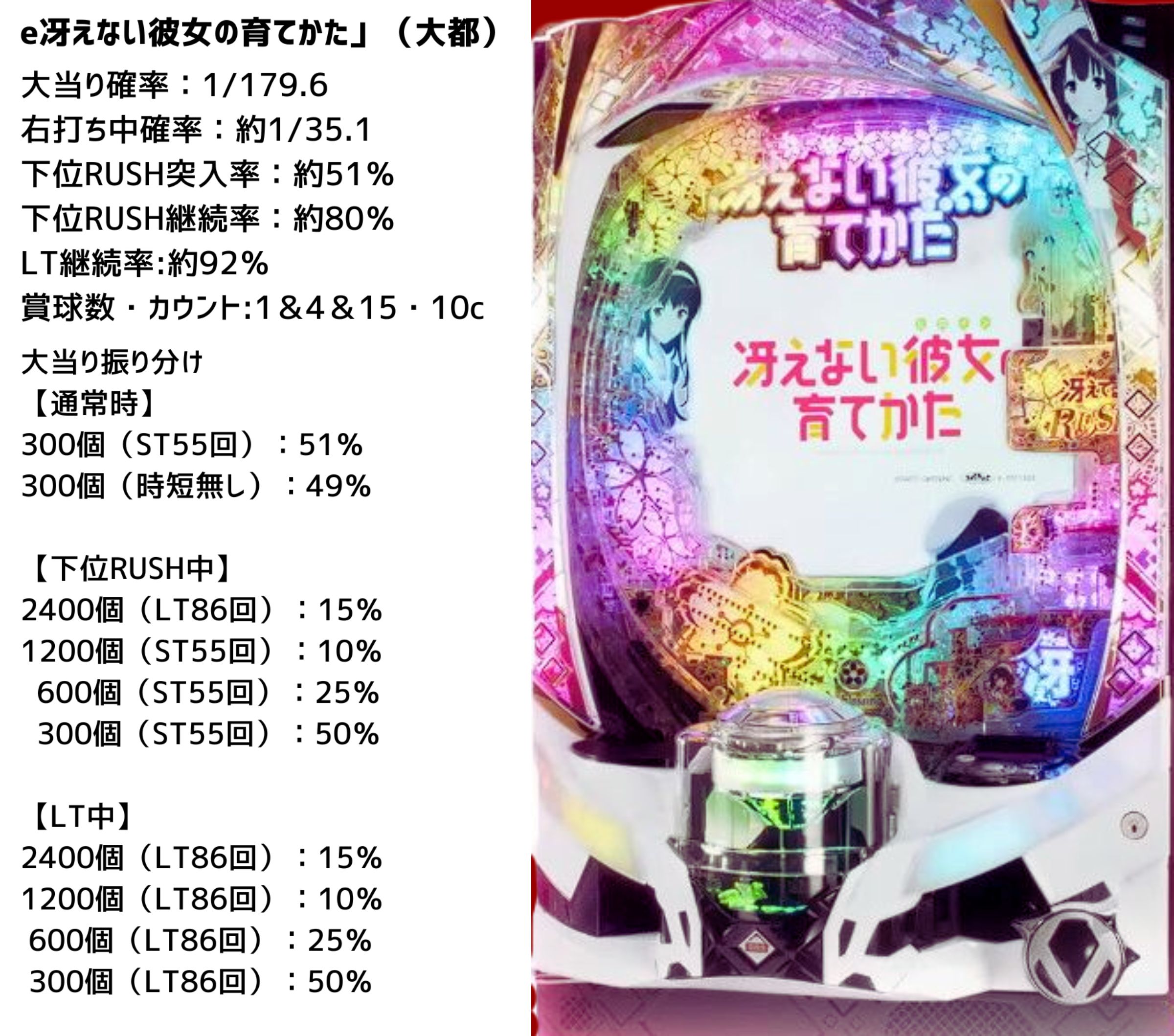 パチンコ実機 冴えない彼女の育てかた スマパチユニット付⑨ パチンコ実機