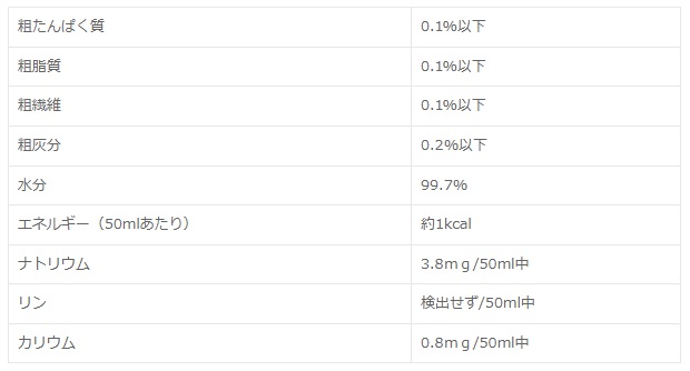 動物病院専売品】メディカルワン ドリンクタイプ 50ml×10本入り: 94