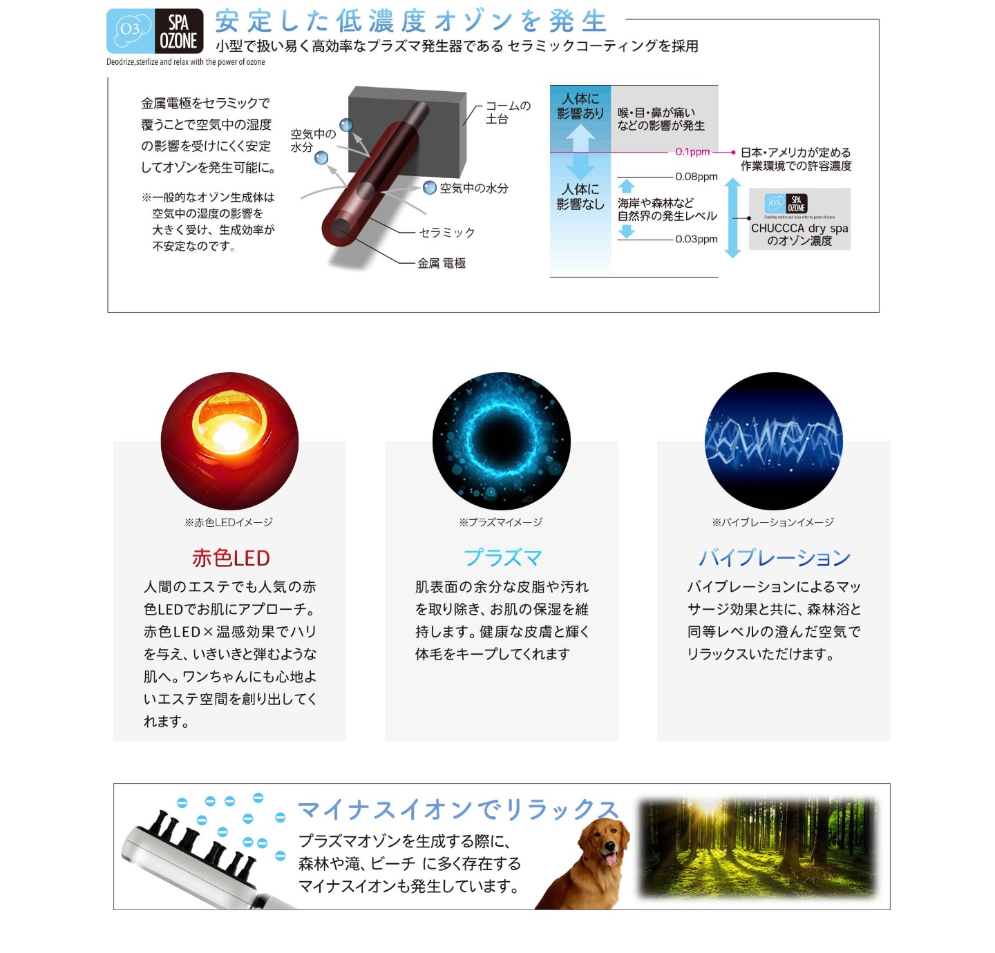 CHUCCA dry spa （チュッカドライスパ）: ｜業務用トリミング用品通販