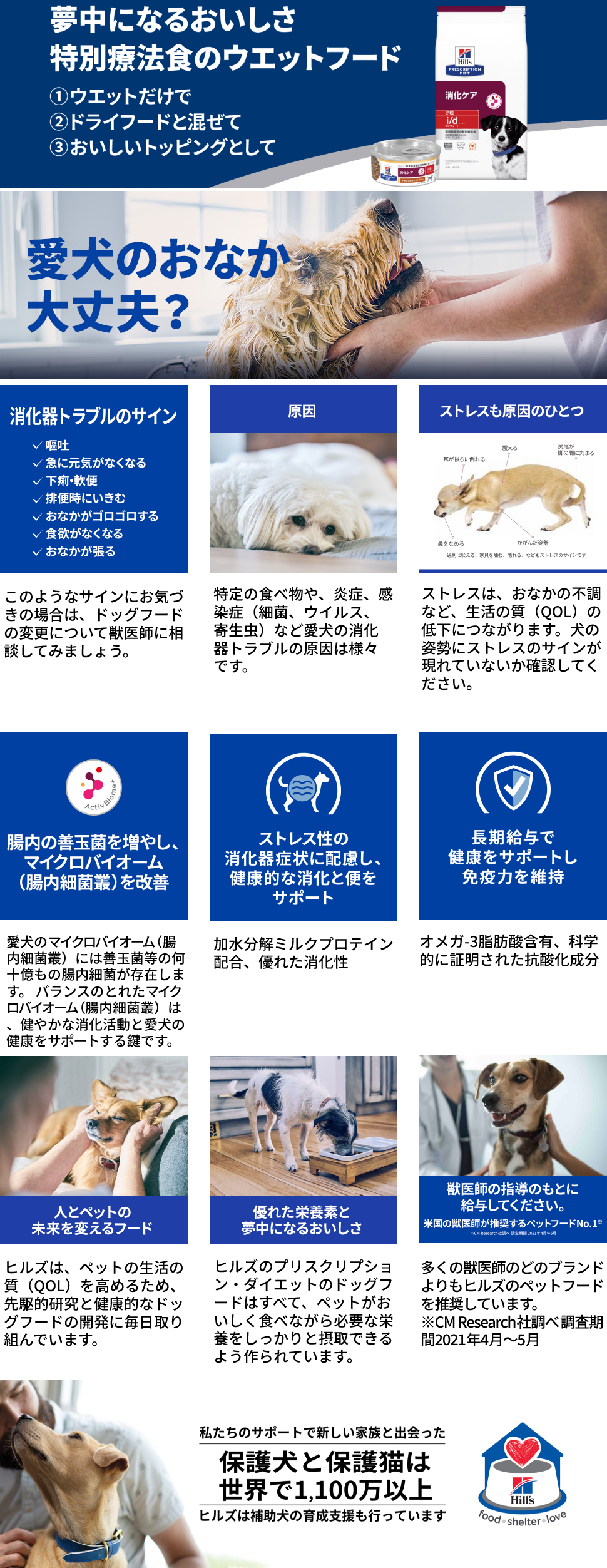 ヒルズ 食事療法食 犬用 i/d アイディー コンフォート 消化ケア ドライ