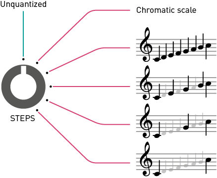 Manual - Mutable Instruments Documentation