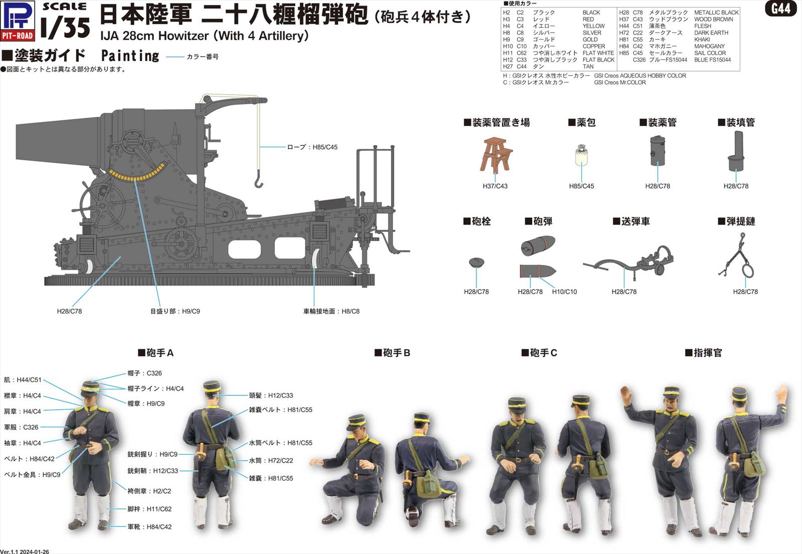G44 1/35 日本陸軍 二十八糎榴弾砲 砲兵4体付き – ピットロード