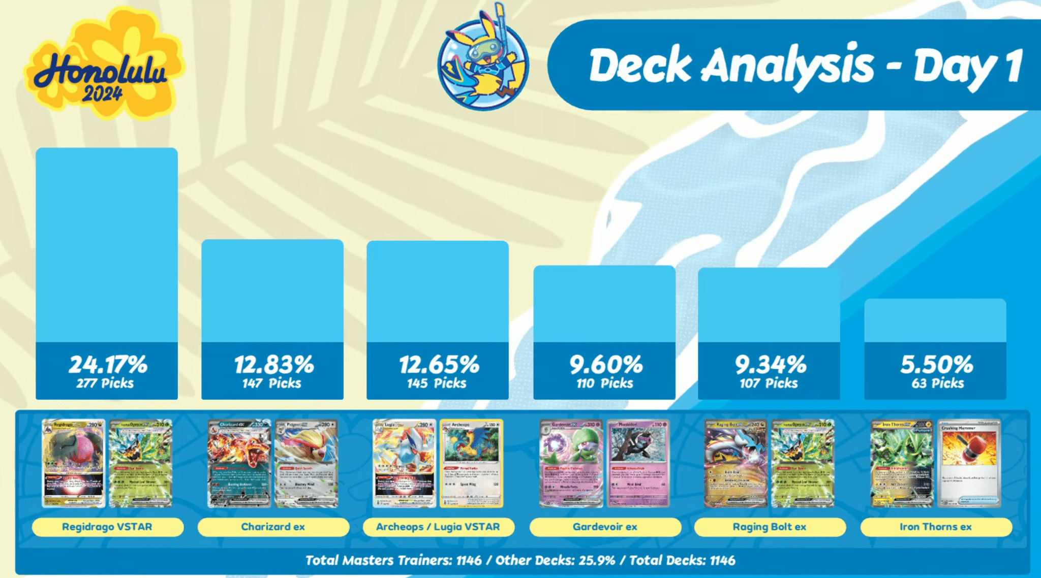 WCS2024 ポケモンカード アローラナッシー ダブルデッキケース WCS2024