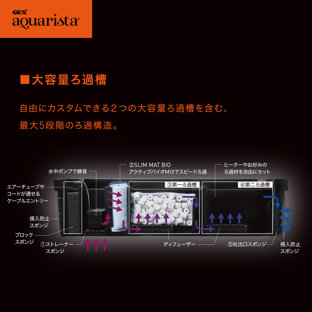週末限定値下！未使用品 GEXアクアリスタグラスカスタム600 外掛け
