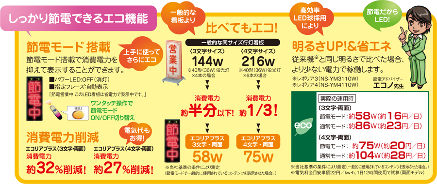 TOWA 東和レジスターグループ】LED表示機／中型・大型: ecoシリーズ