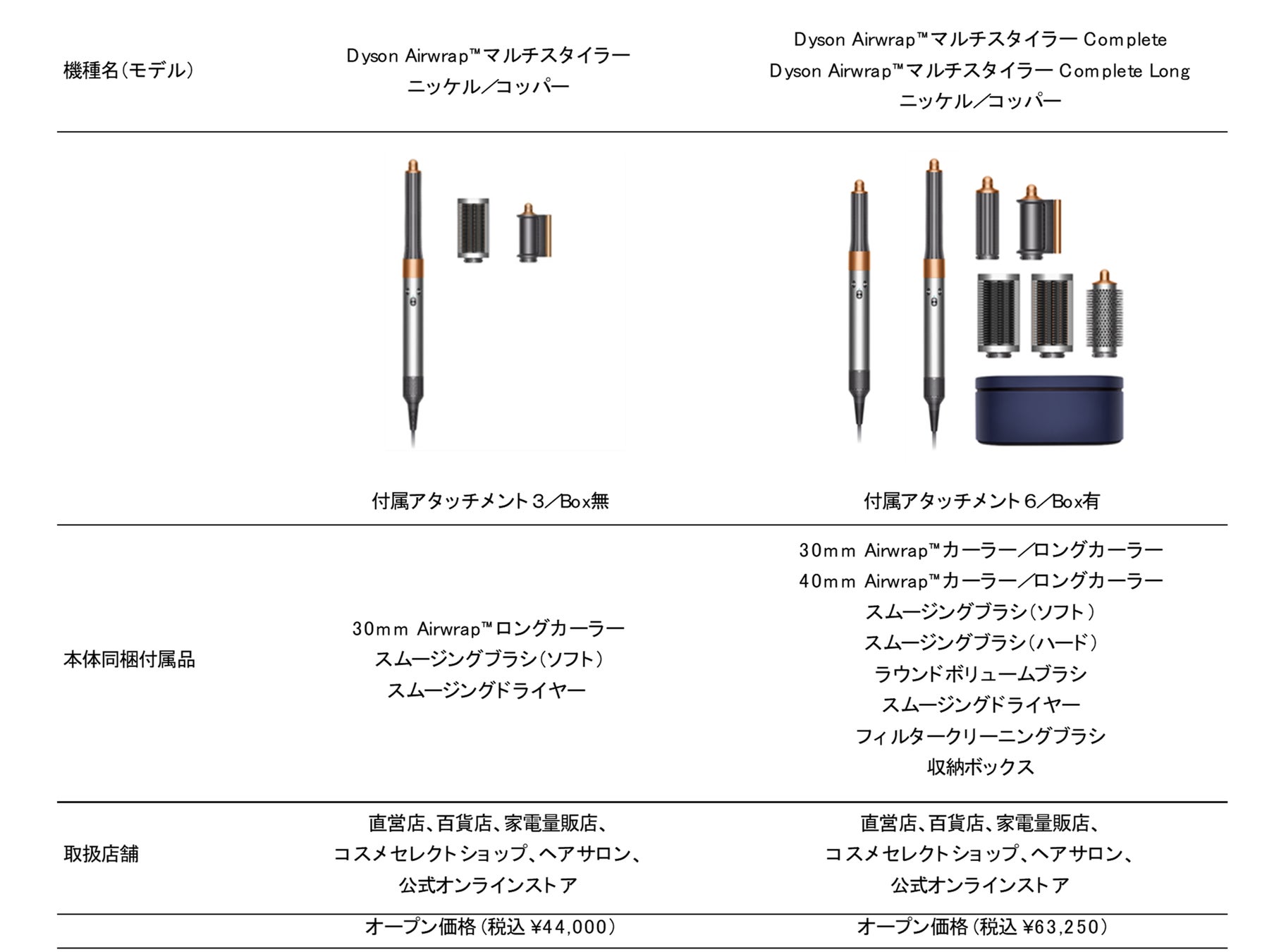 ダイソンヘアケア、アタッチメントを3種類に厳選した日本限定のDyson