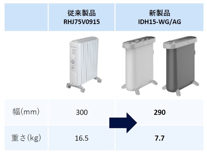 デロンギ マルチダイナミックヒーター ソラーレ Wi-Fiモデル、デロンギ