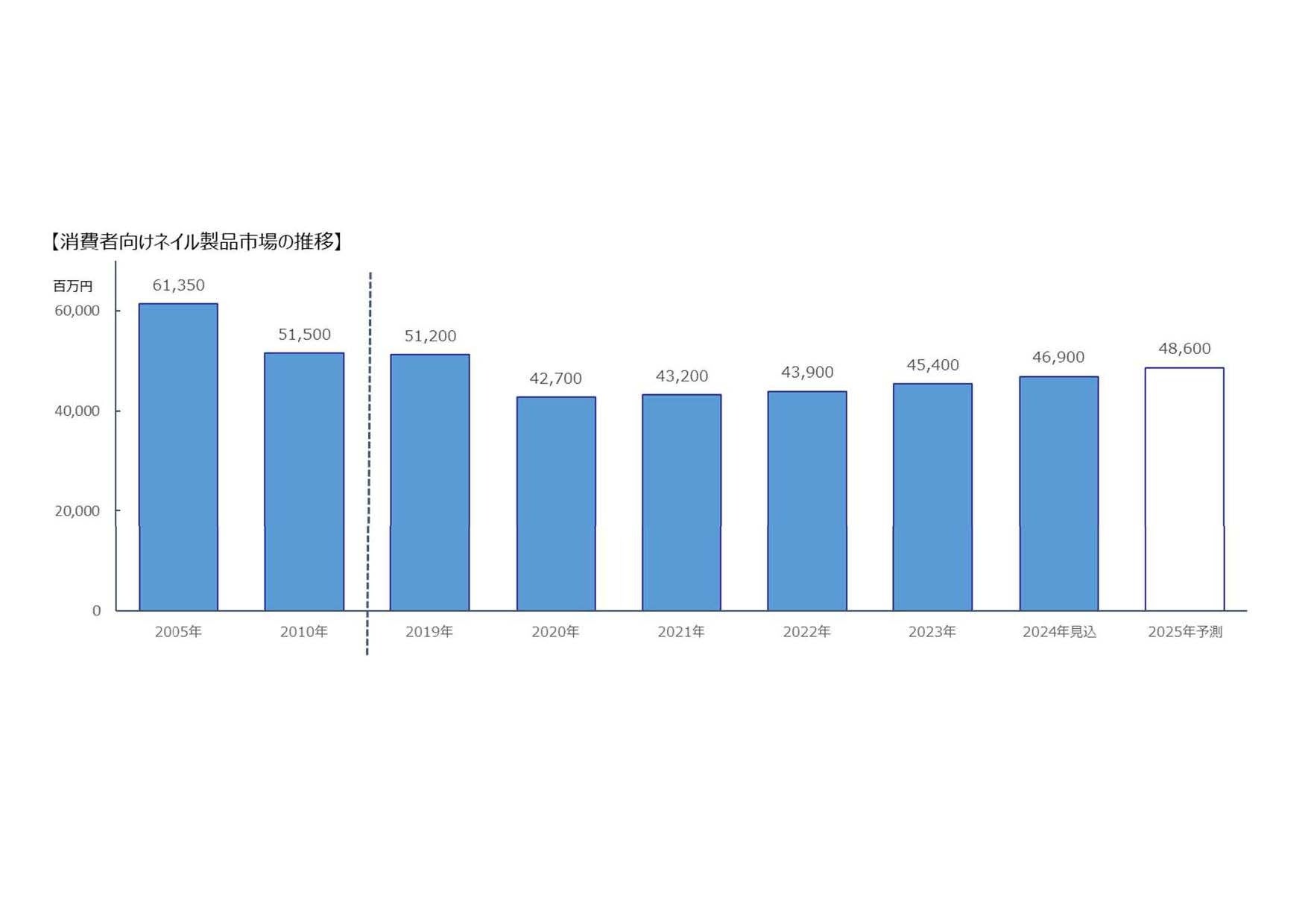 ネイル白書 2025 Nail Market Report ネイル白書 | NPO法人 日本