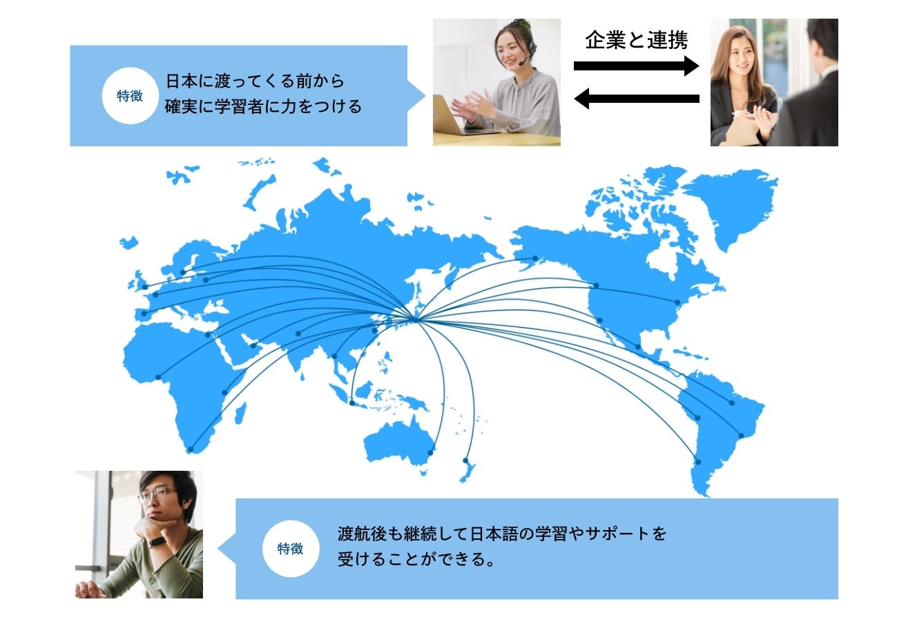オンラインで完結できる外国人社員や学生向け日本語教育プログラム
