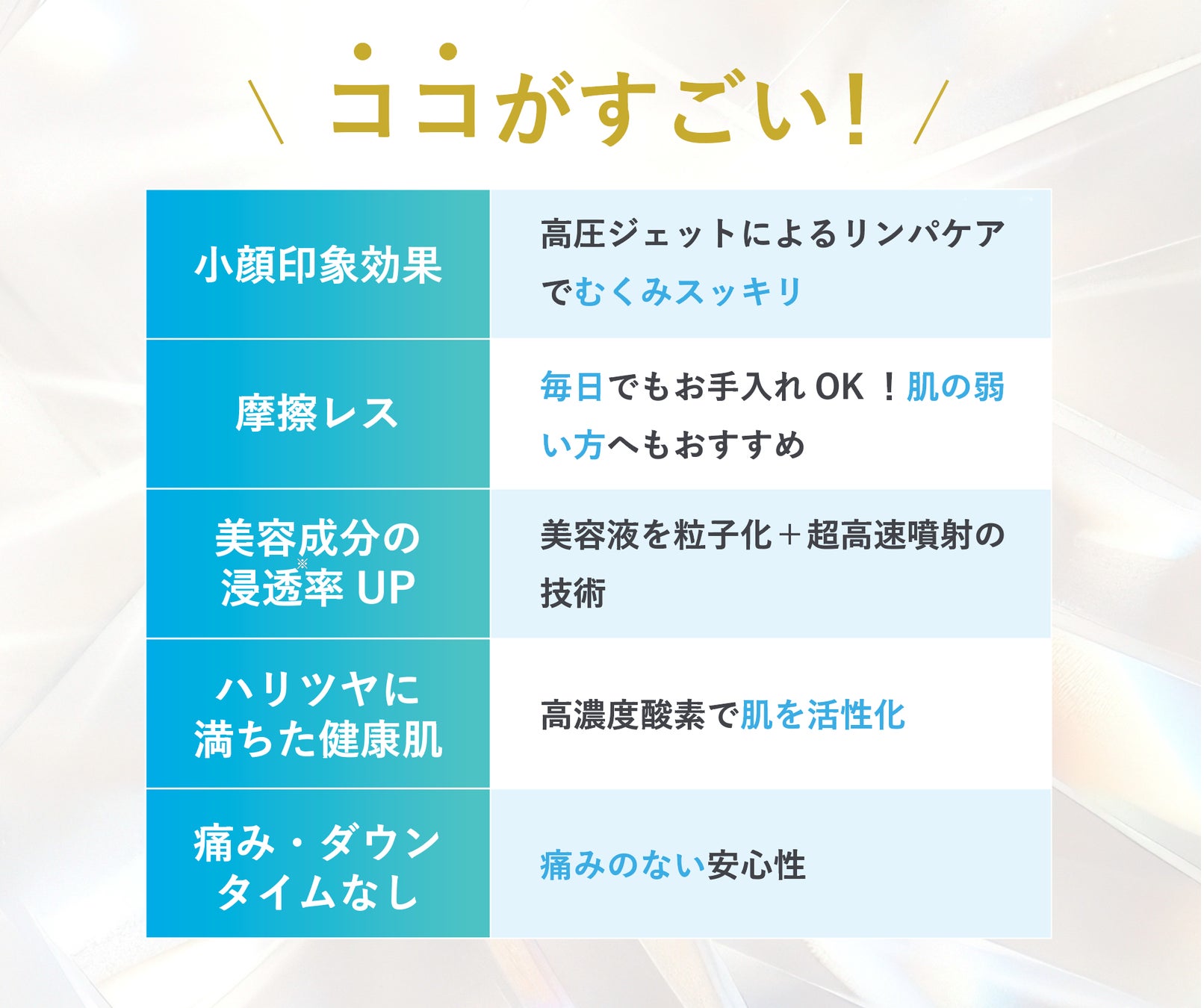 高圧ジェットの力で“速攻小顔”な印象に 針を使わずに美容液を肌の