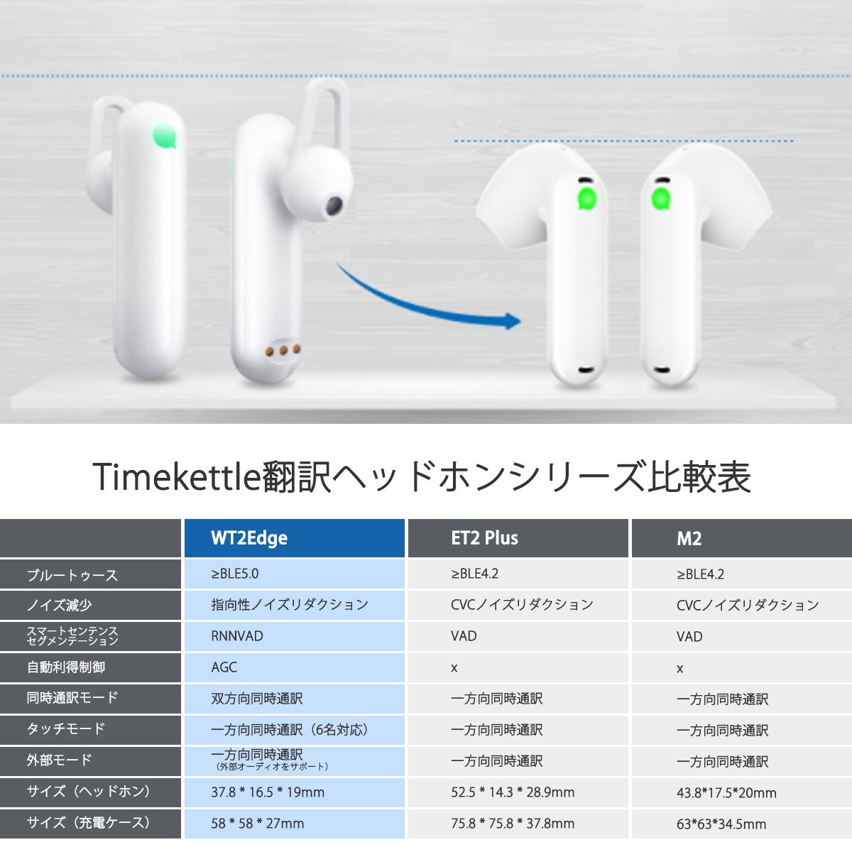 中国深セン発のAI翻訳機ブランド『Timekettle』Google、HOYA