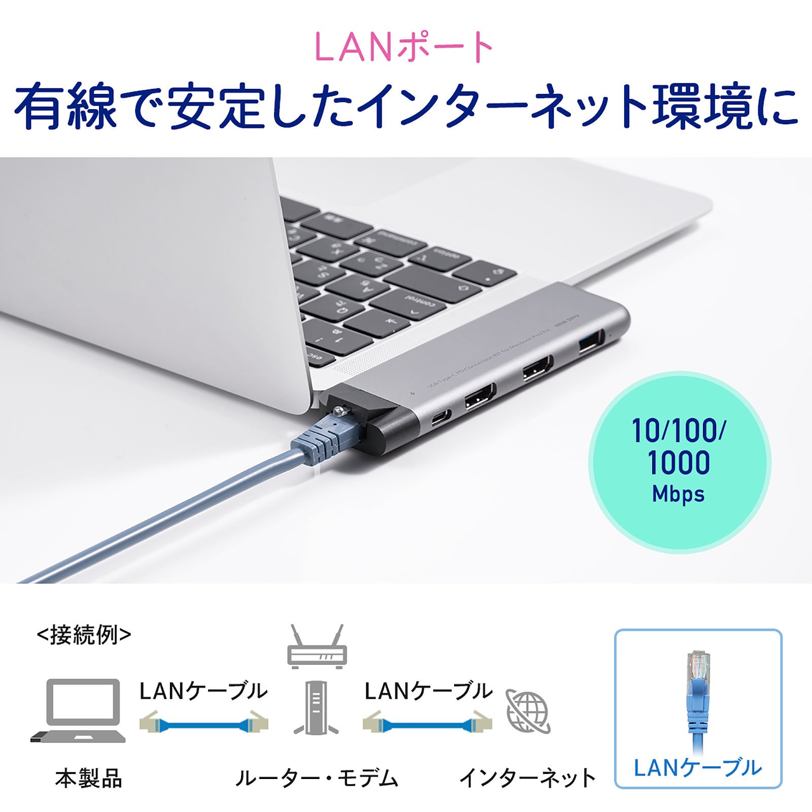 MacBook Air(M1,2020)アダプタ・ケーブル・USBハブ付(46) MacBook Air