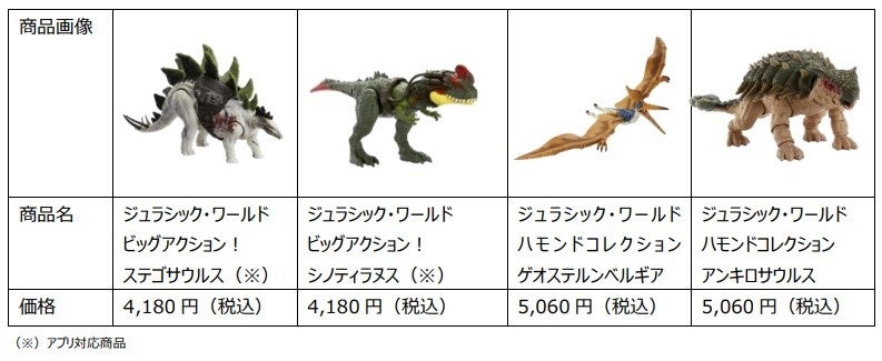 迫力満点、見た目がリアルなマテルの恐竜フィギュアに新しいひかる
