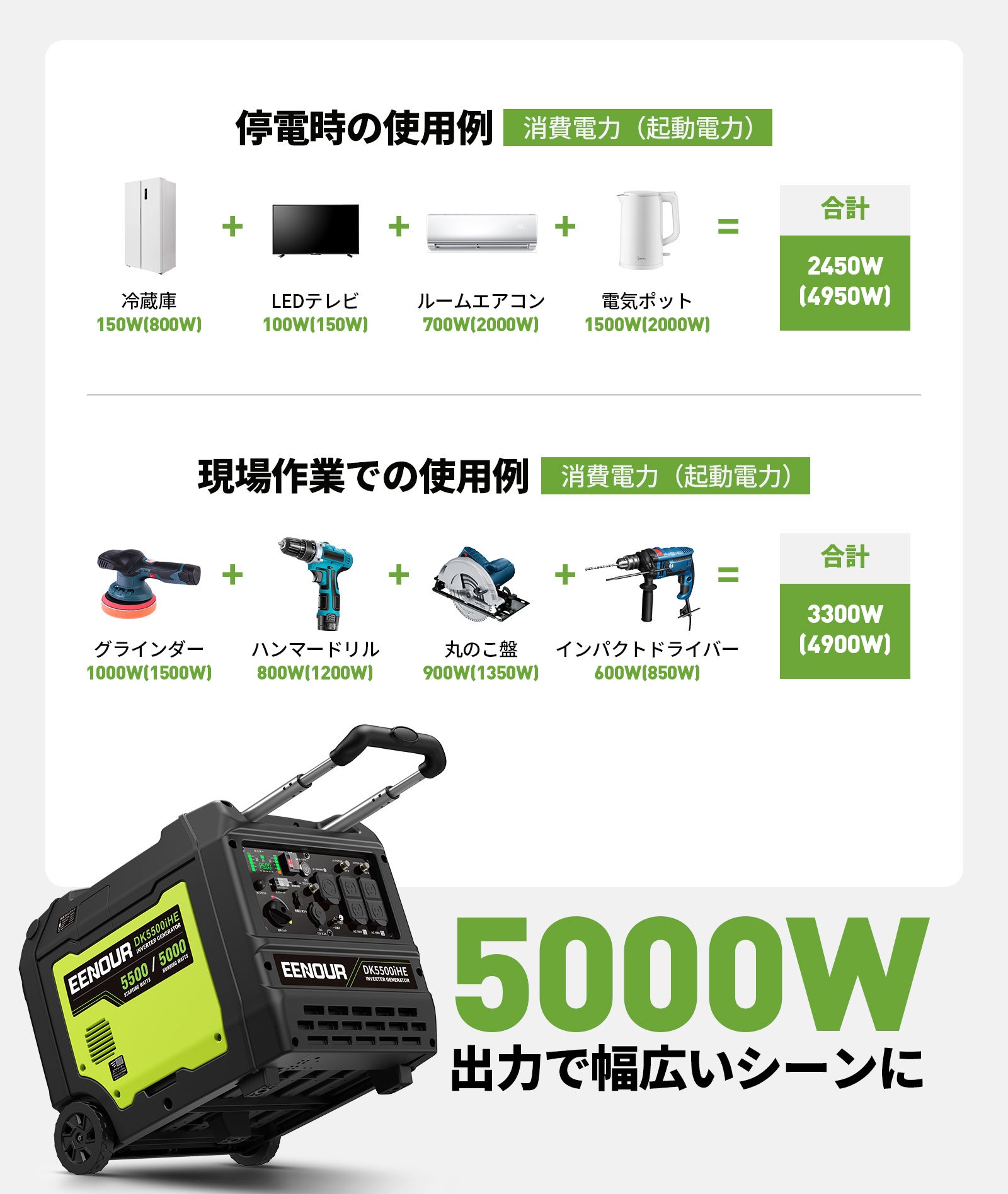 5000W大出力×約42kgの超軽量設計！100V/200V両対応EENOUR インバーター