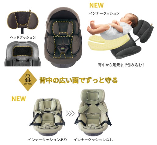 衝撃を背中の広い面で吸収するチャイルドシート『THE S R129 エッグ
