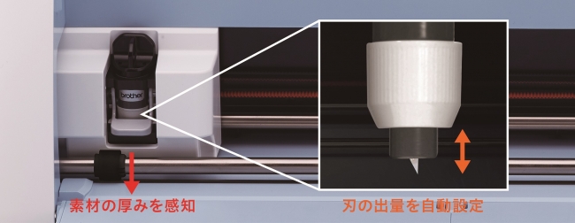 ブラザー、カッティングマシン「ScanNCut DX」2機種を新発売