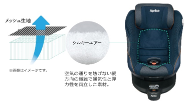 赤ちゃん本舗×アップリカ 共同開発 チャイルドシート『クルリラ ビッテ