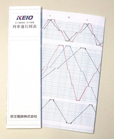 京王電鉄 列車運行図表 2022年 鉄道資料】 井の頭線 列車運行図表