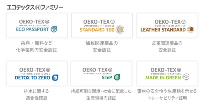OEKO-TEXⓇ 国際共同体による消費者と繊維産業のサステナビリティ調査