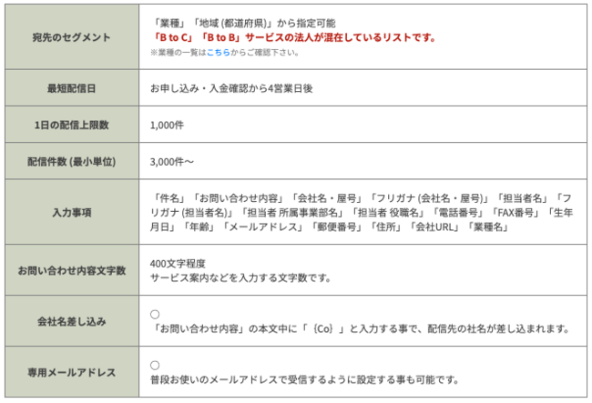 複数の企業サイト問合せフォーム」に自社のご案内・PRをしたい！そんな