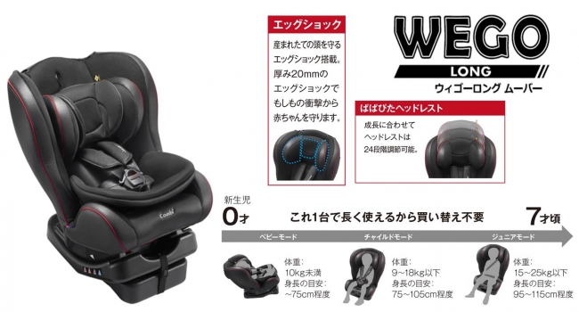 これ1台でチャイルドシート着用義務期間をカバー 新生児から使える機能