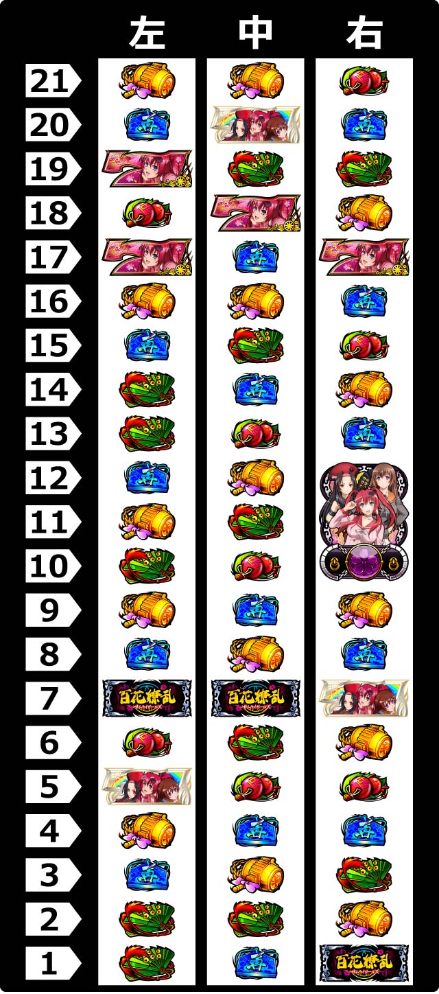 リール配列[パチスロ 百花繚乱サムライガールズ]解析 攻略情報｜パチ