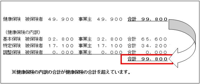 Q．健康保険料率の設定時にエラーが出る メッセージID:-13155