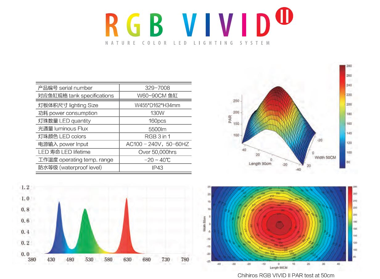 RGB Vivid LED照明システム RGB Vivid LED照明システム RGB VIVIDⅡ