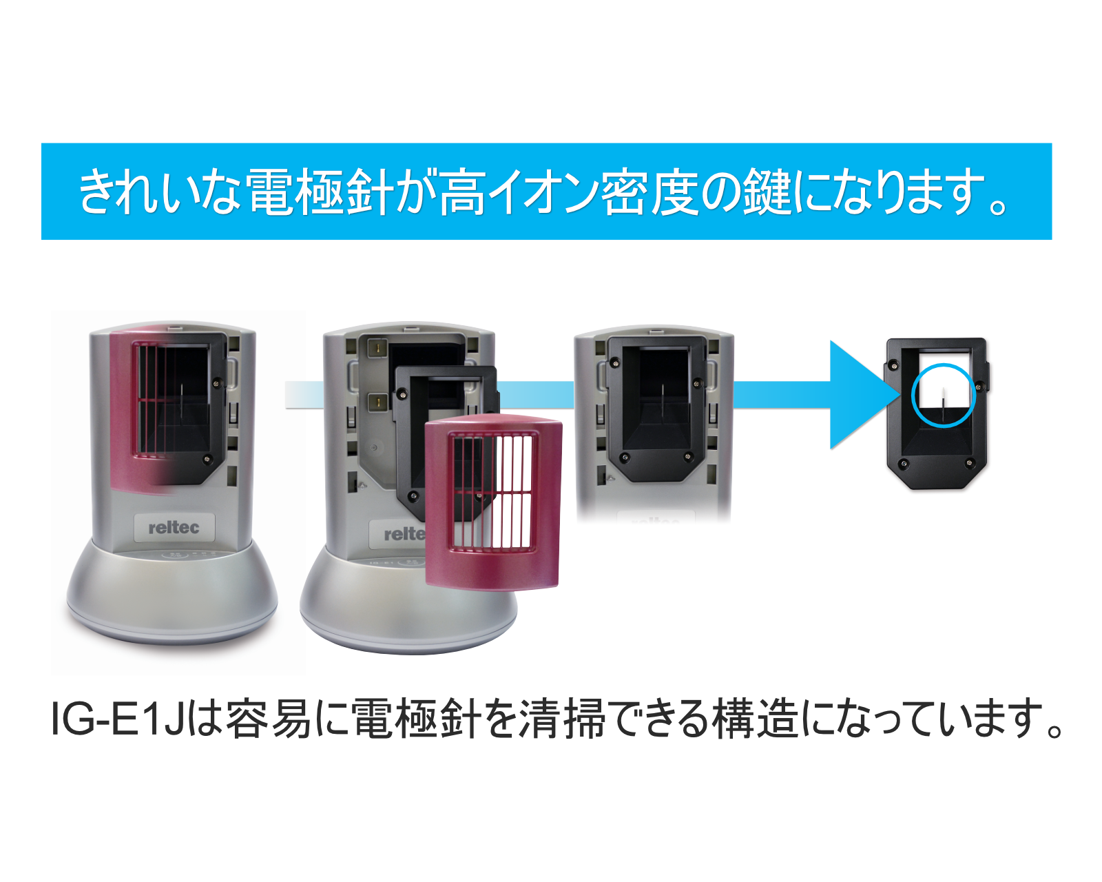 負イオン発生器 | RELTEC Medical Devices Corporation