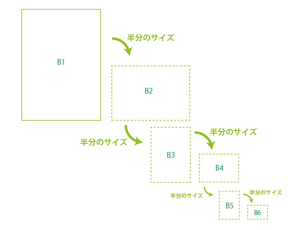 用紙サイズ一覧（A4・B5・名刺サイズ・ハガキサイズ・A判・菊判・四六