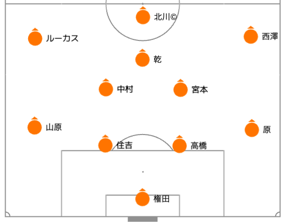 清水エスパルス vs 藤枝MYFC 7戦負けなしの3連勝で首位奪還