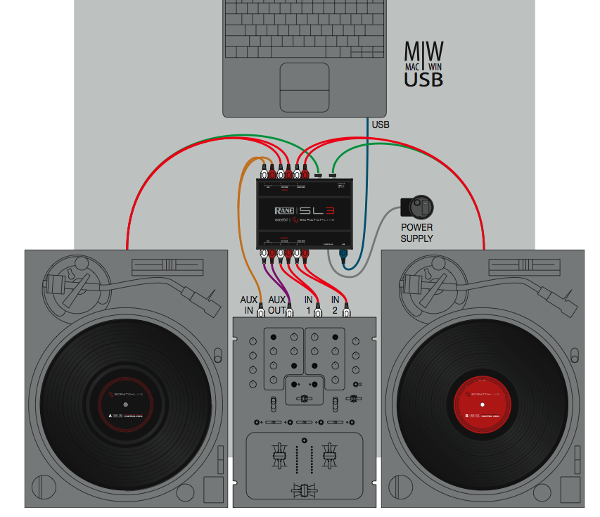 Serato SL3 - DJ TechTools