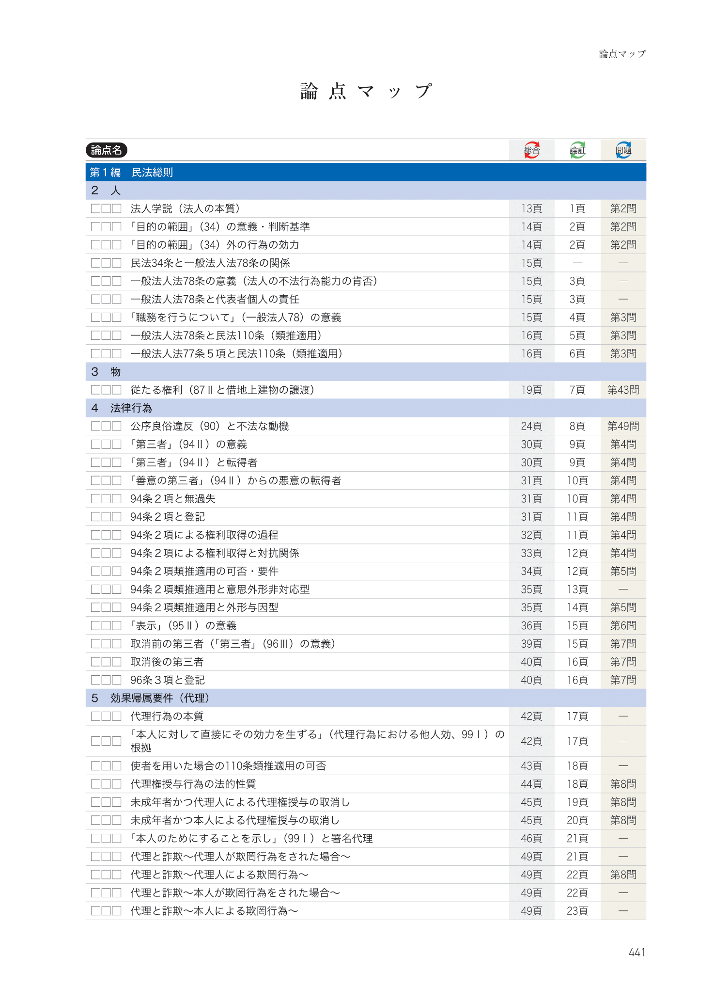 2026・2027年合格目標】司法試験｜重要問題習得講座 | アガルート