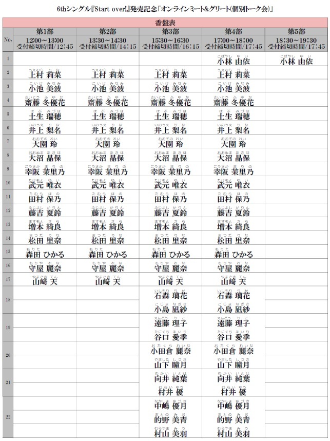 詳細のお知らせ】6th Single『Start over!』発売記念「リアルミート