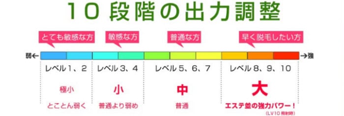ケノン 脱毛器 10段階レベル設定
